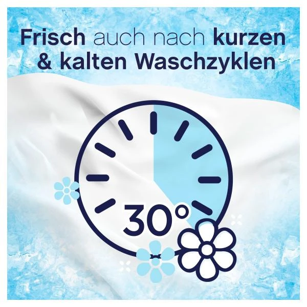 Lenor Weichspüler Aprilfrisch 6 Lenor Weichspüler Aprilfrisch – Bild 6